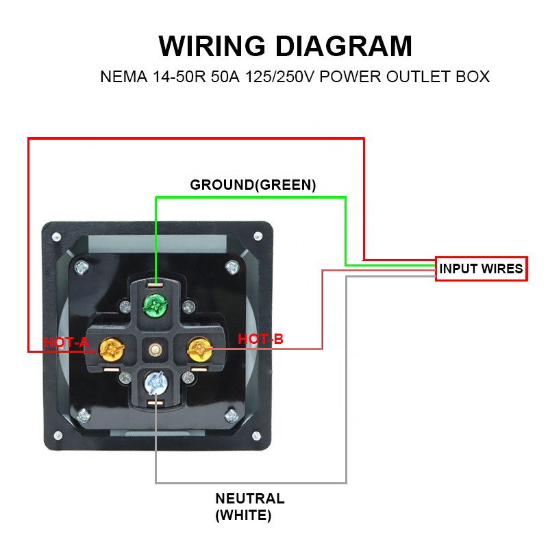 50 Amp Generator RV Power Inle - Outdoor Power Receptacle Box recension och pris