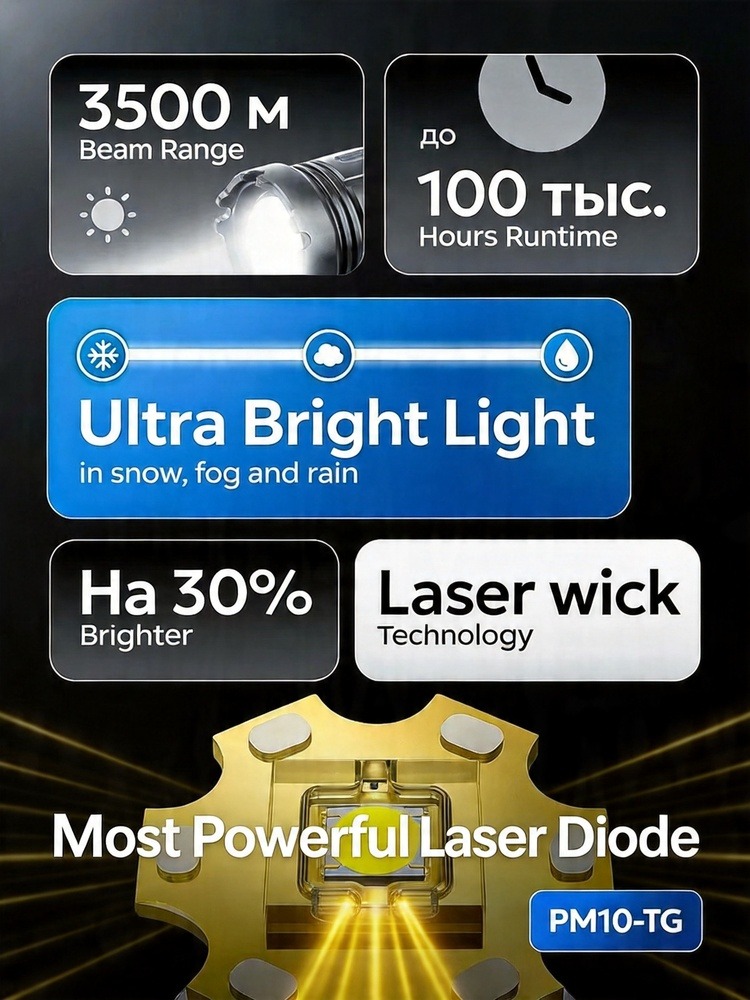 Laser Handheld Flashlight Rech - Outdoor Power Usb recension och pris