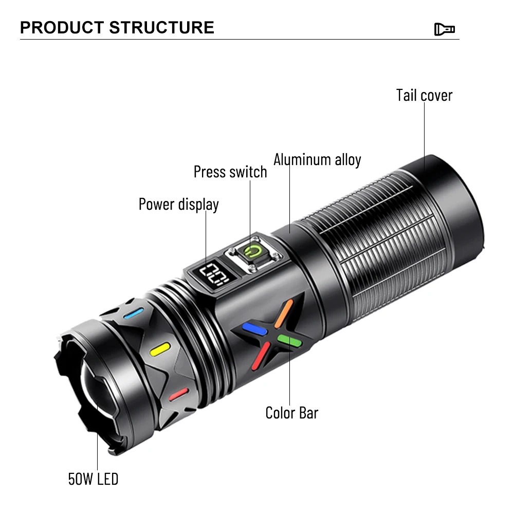 High Power LED Flashlight Tele - Outdoor Power Usb recension och pris